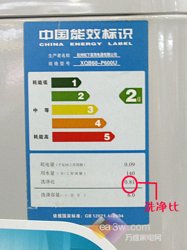 挑选洗衣机的四大关键词K8凯发国际选购秘籍：(图1)