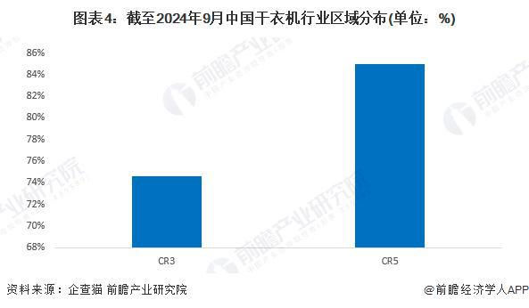 竞争格局及市场份额（附市场集中度、企业竞争力评价等）K8凯发国际【行业深度】洞察