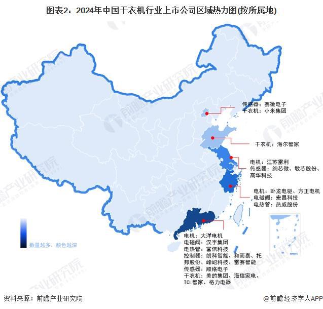 竞争格局及市场份额（附市场集中度、企业竞争力评价等）K8凯发国际【行业深度】洞察2024：中国干衣机行业(图4)